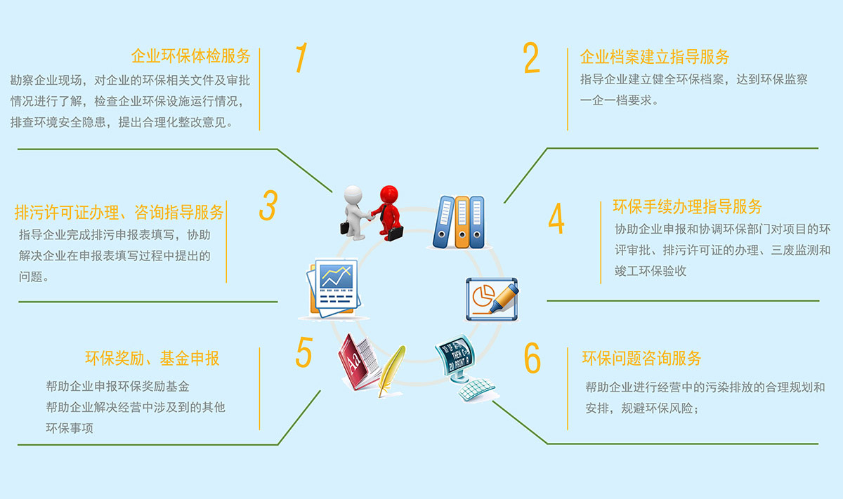 一览众多服务器信息