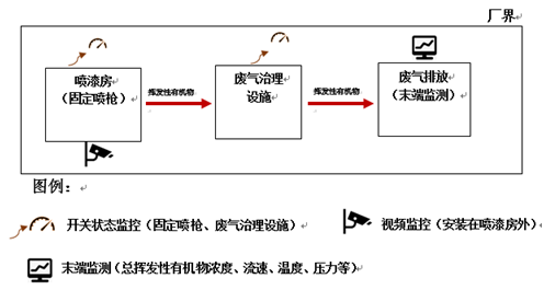 汽修行业示意图.png