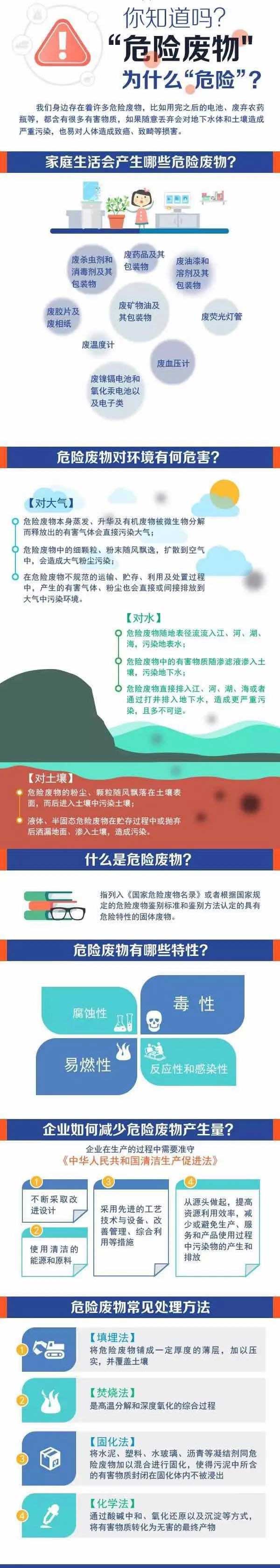 对于危险废物你了解多少?(图3)